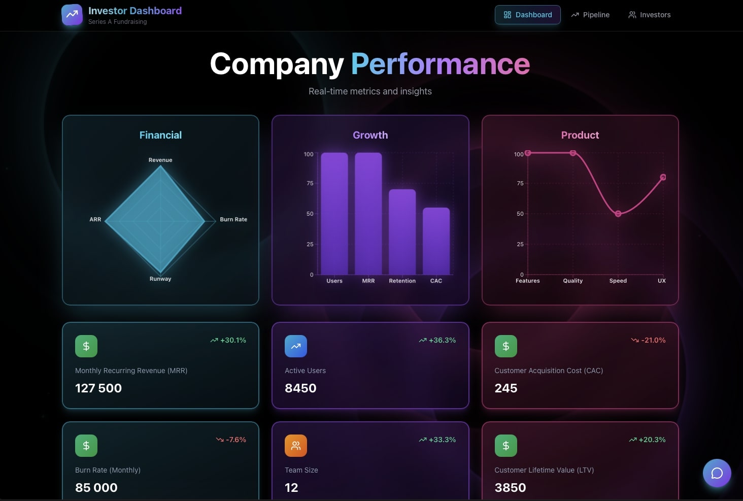 AI investor CRM and fundraising tracker 2026 — free Taskade Genesis app with investor research agent and auto-drafted quarterly updates