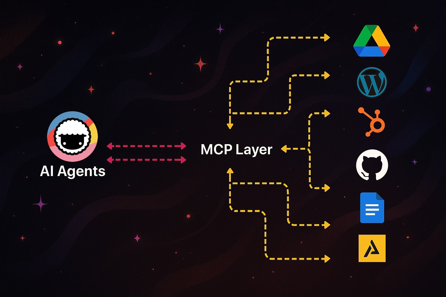 MCP (Model Context Protocol): The Universal Standard Powering AI Agents in 2026