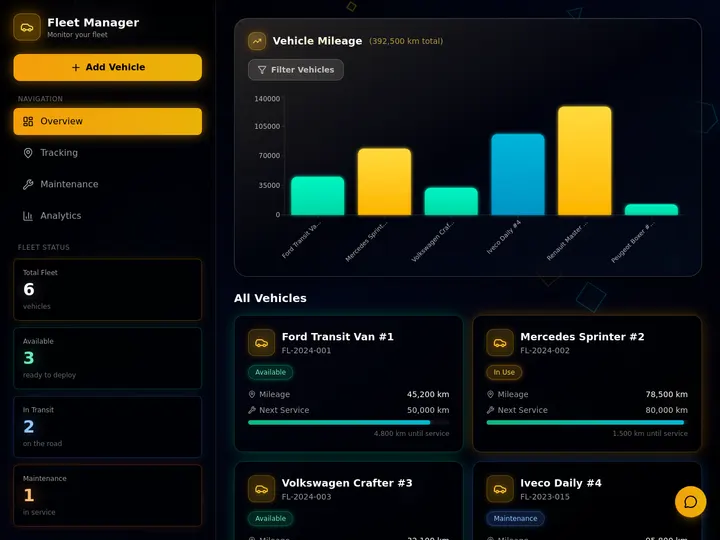 One workspace replacing seven roles — Fleet Management dashboard with Memory, Intelligence, and Execution wired together in Taskade Genesis
