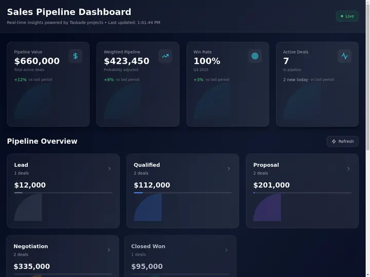 7 best AI quoting and estimate software of 2026 — generate a quote in Taskade Genesis and run it as a live app from estimate to invoice