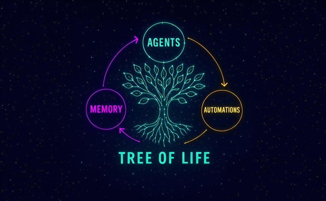The Origin of Living Software