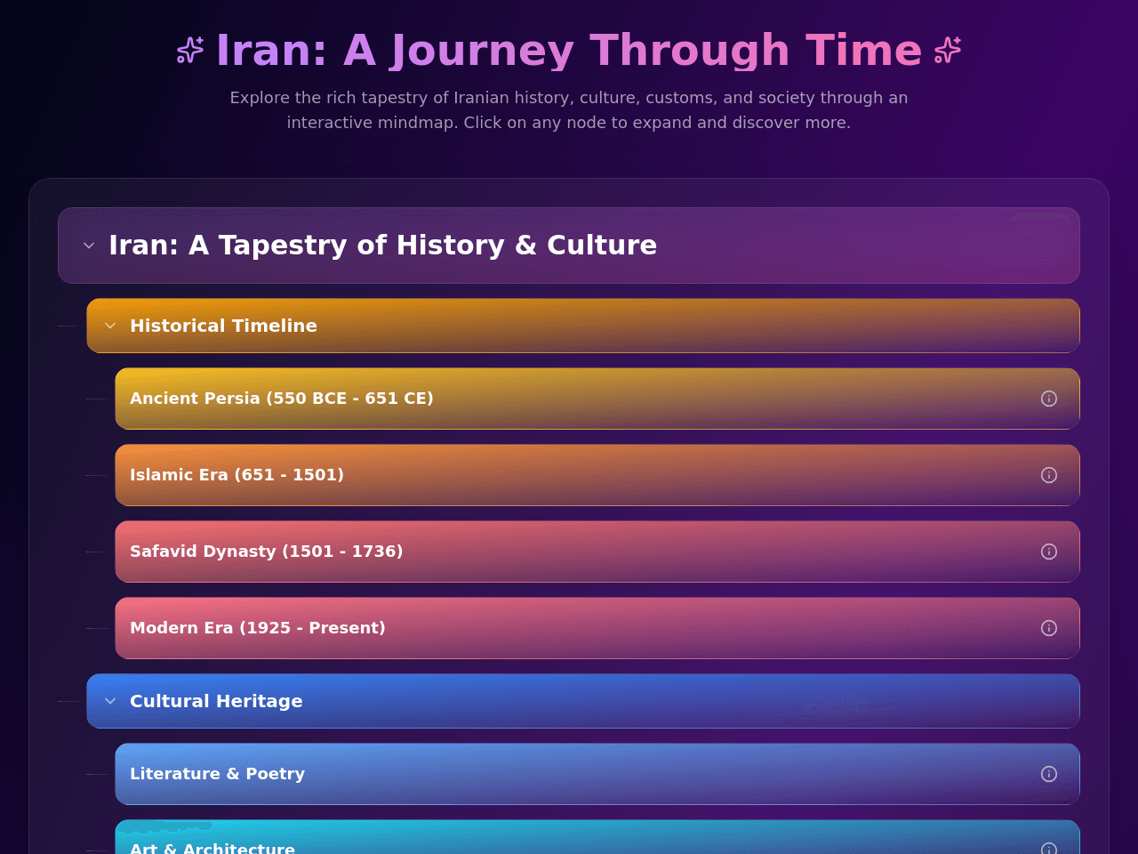 Iran Insight Map