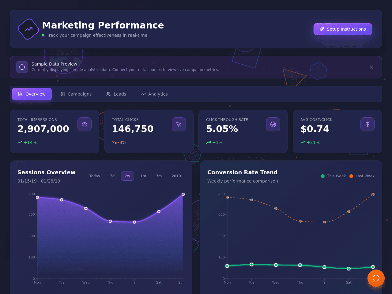 Marketing Metrics Dashboard