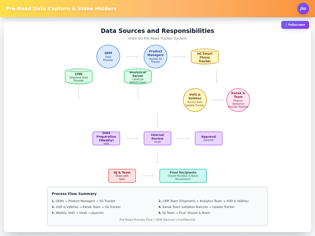 Genesis Presentation Portal