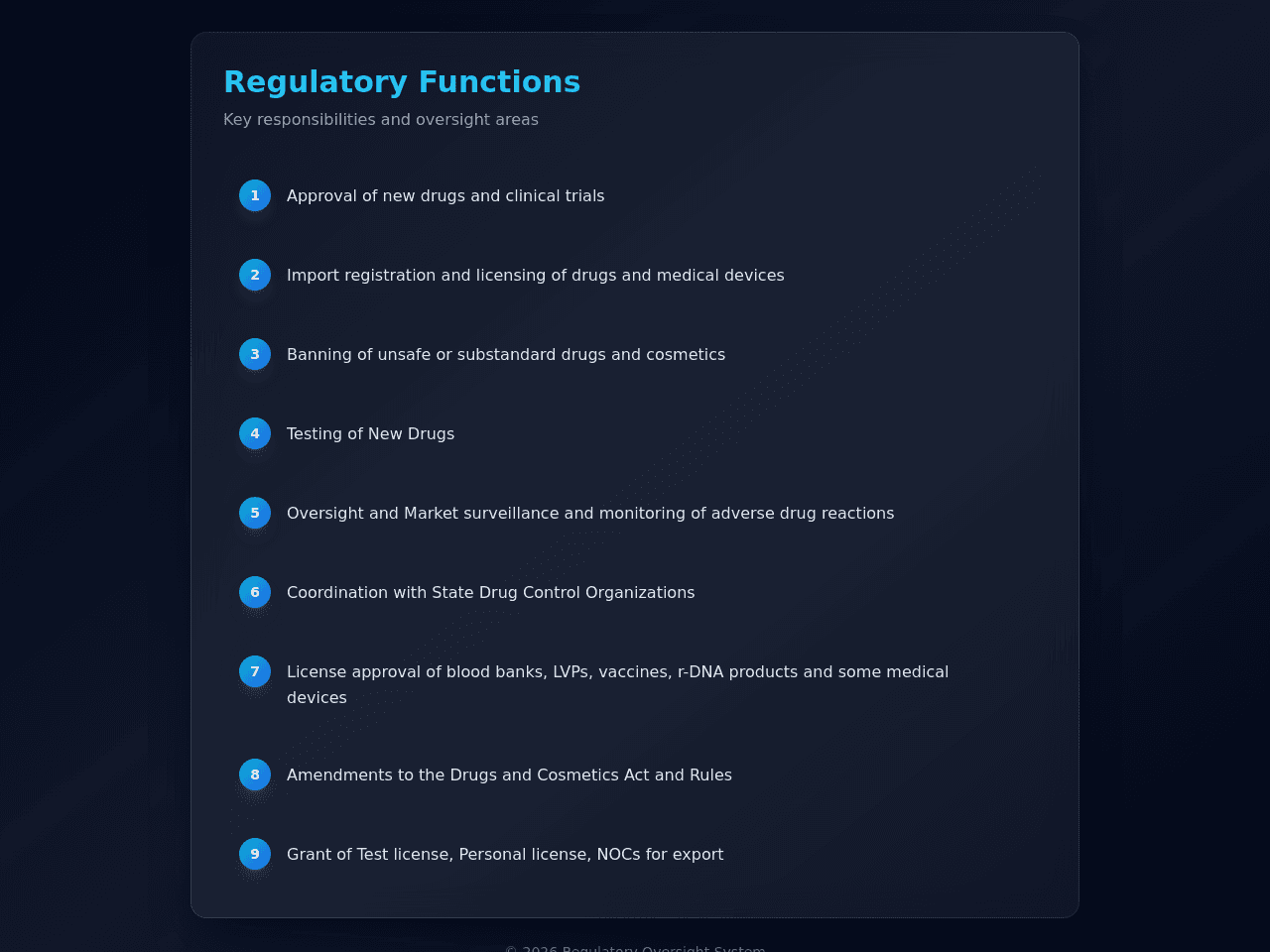Regulatory Compliance Dashboard