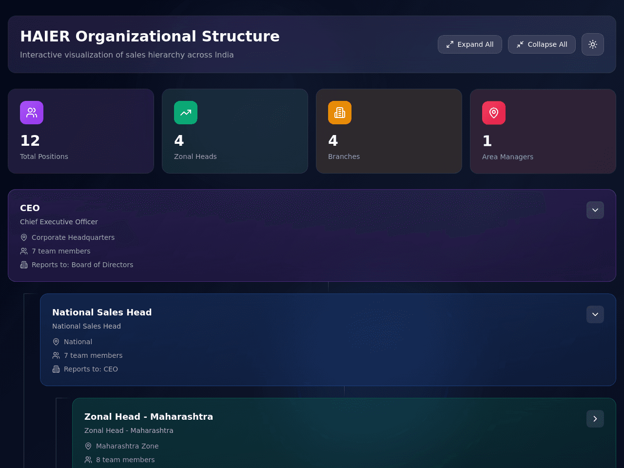 Hierarchy Flowchart Studio