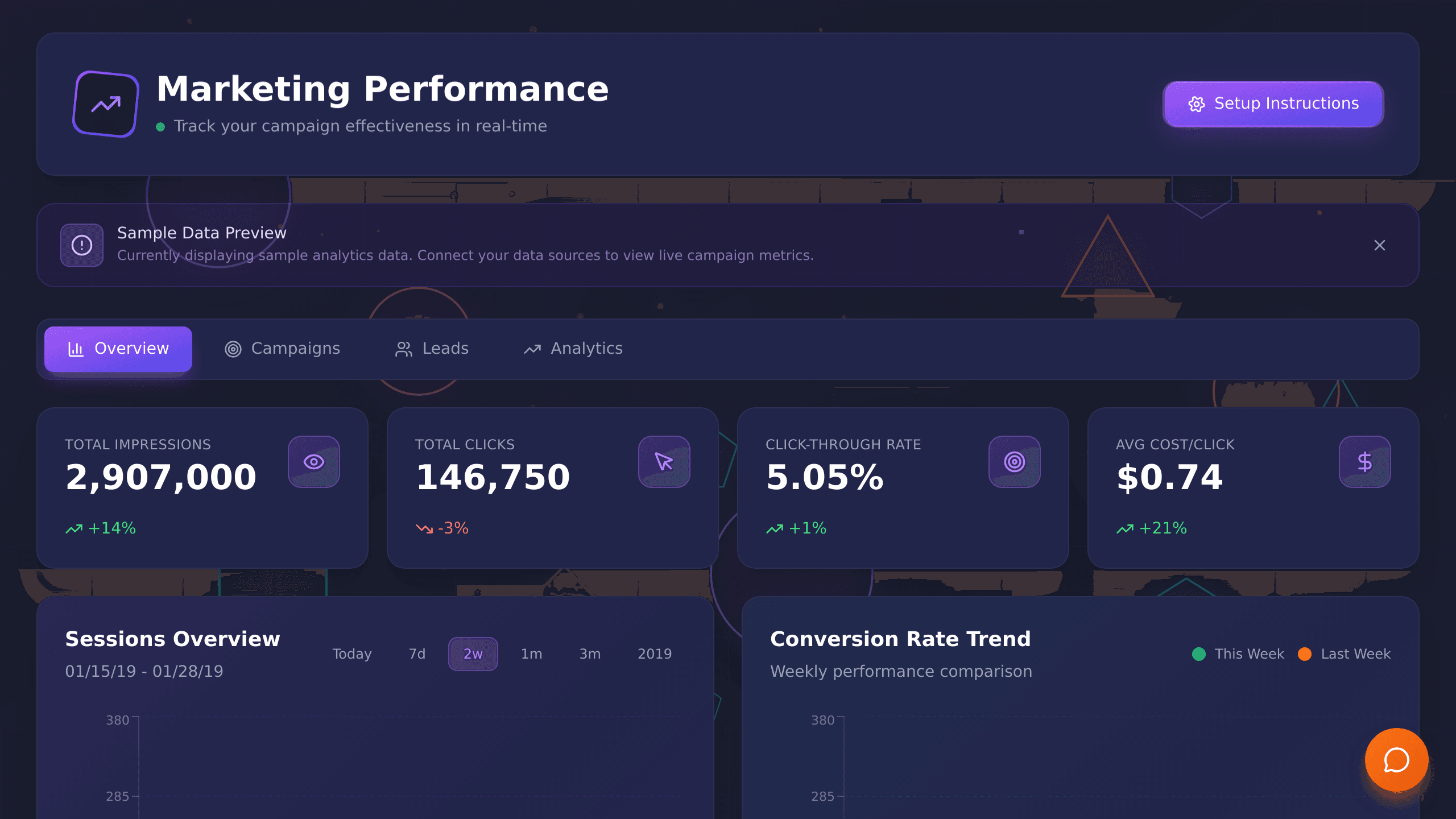 Marketing Metrics Dashboard