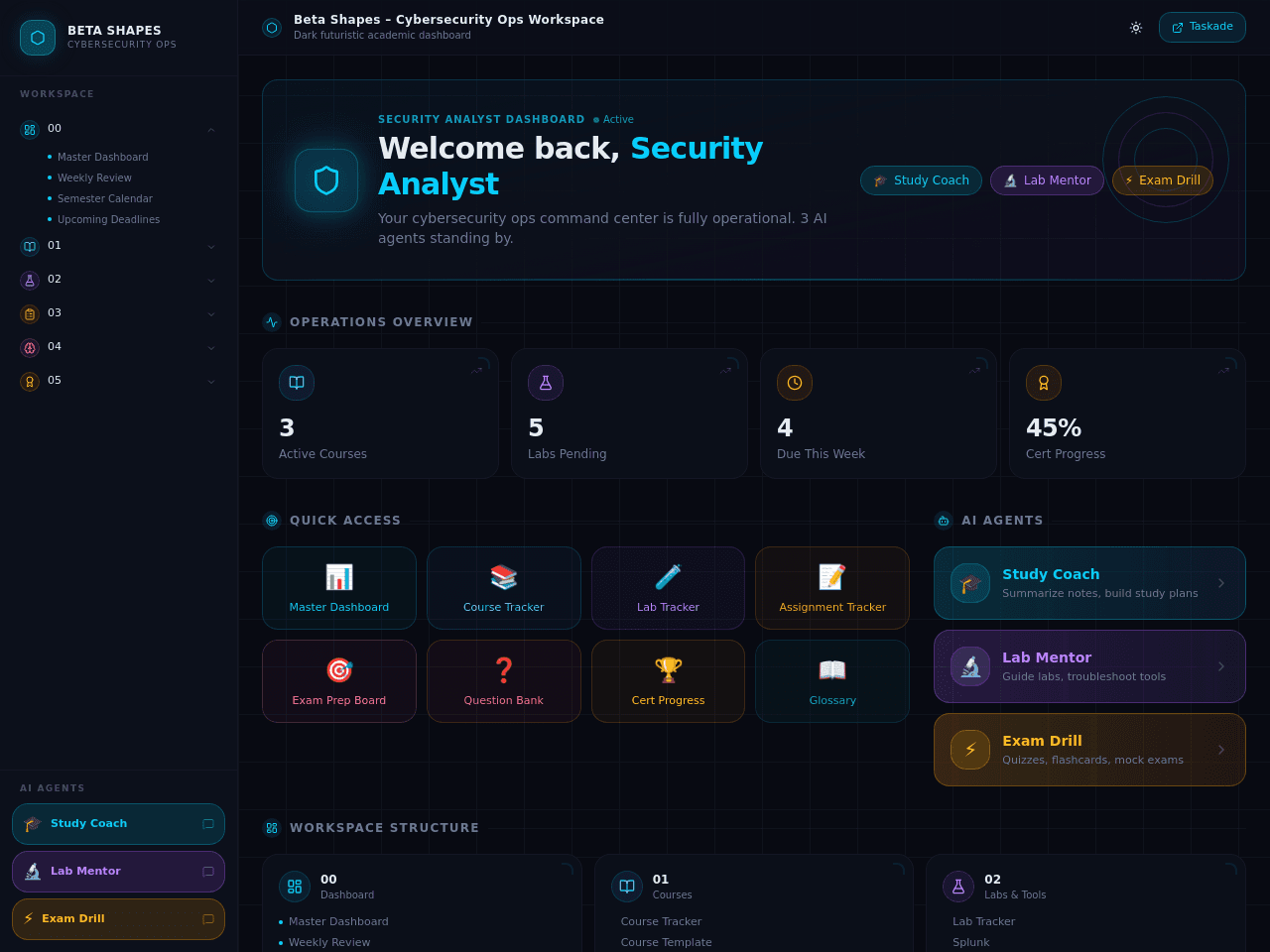 Cyber Ops Academy