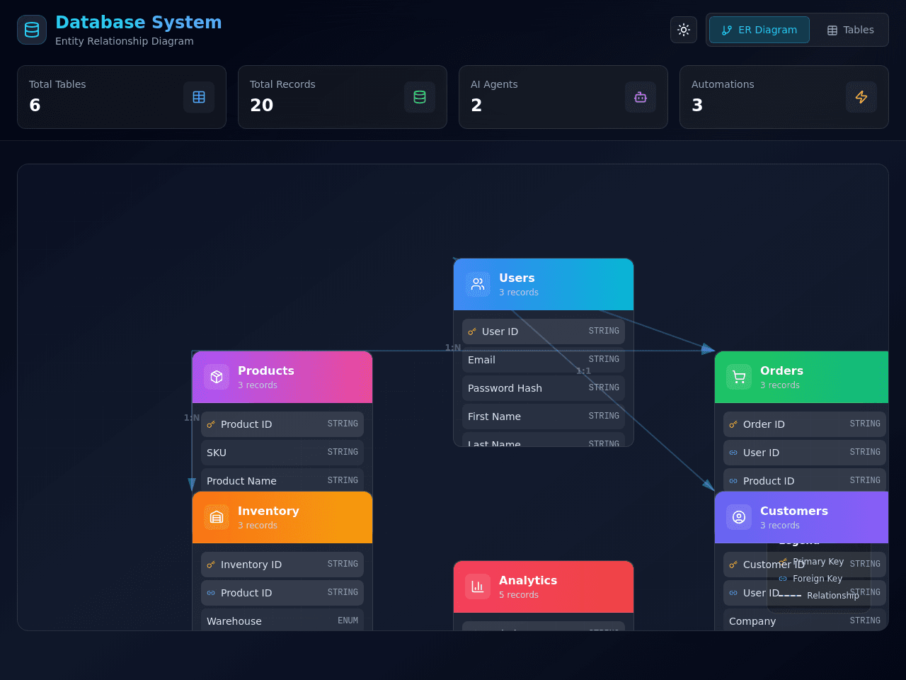 Database Diagram Studio