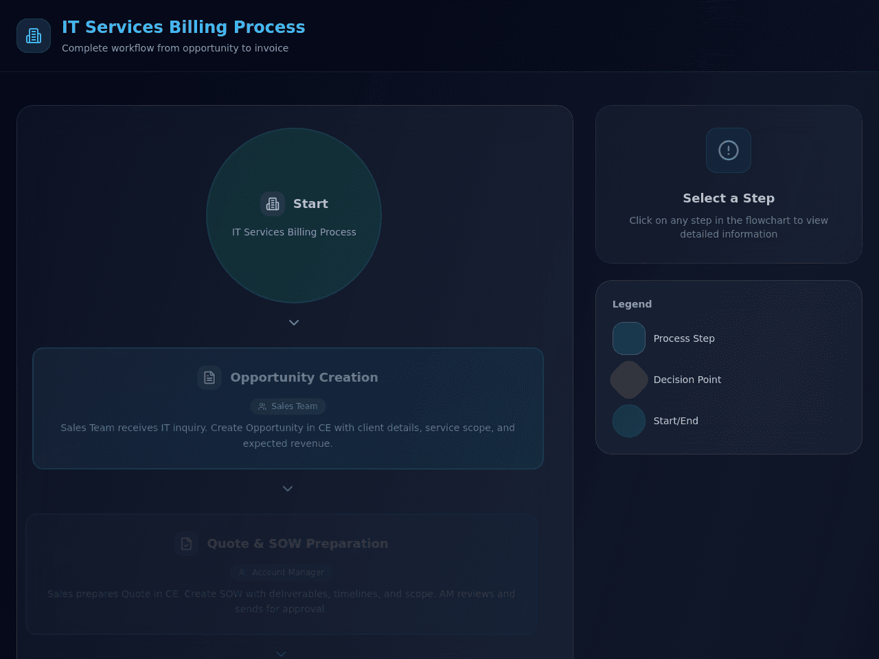 Opportunity Flow Dashboard