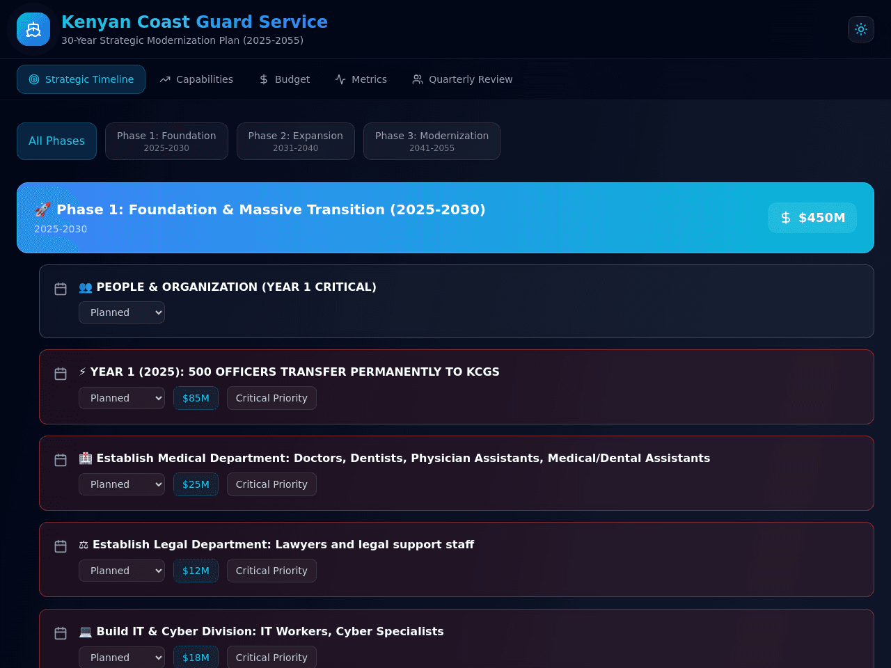 Coast Guard Planner