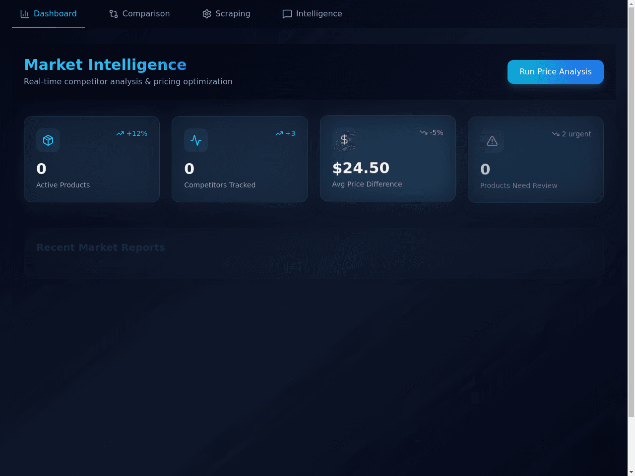 Market Insight Dashboard