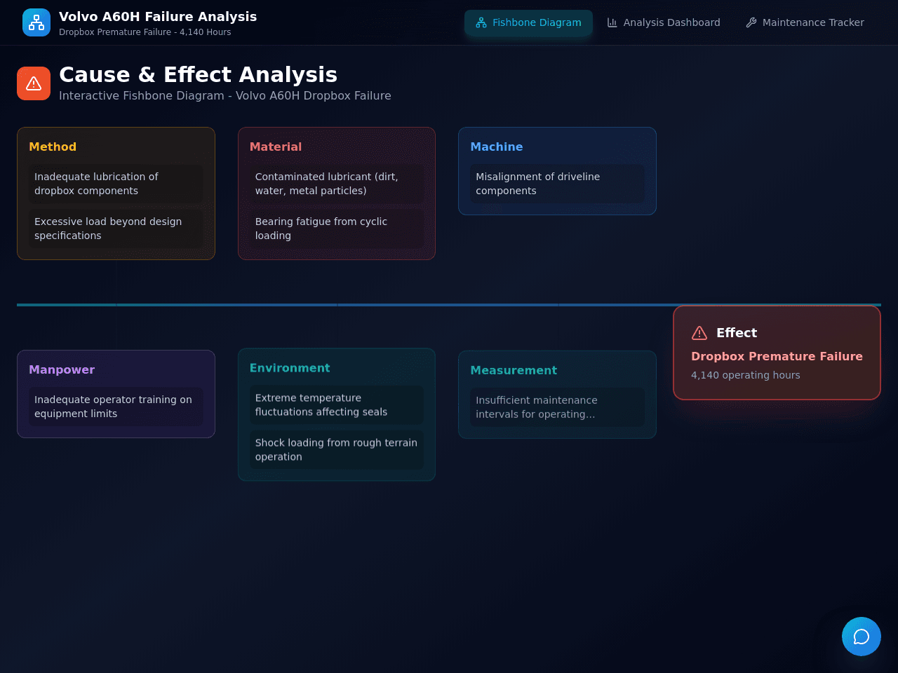Effect Diagram Studio