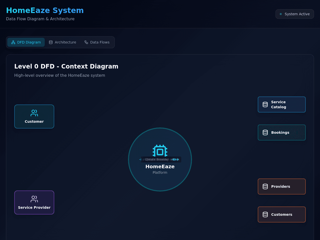 Eaze Diagram Studio