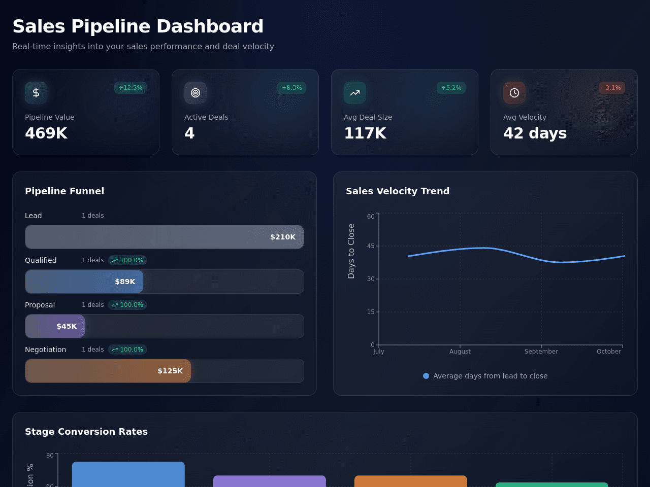 Pipeline Dashboard Pro