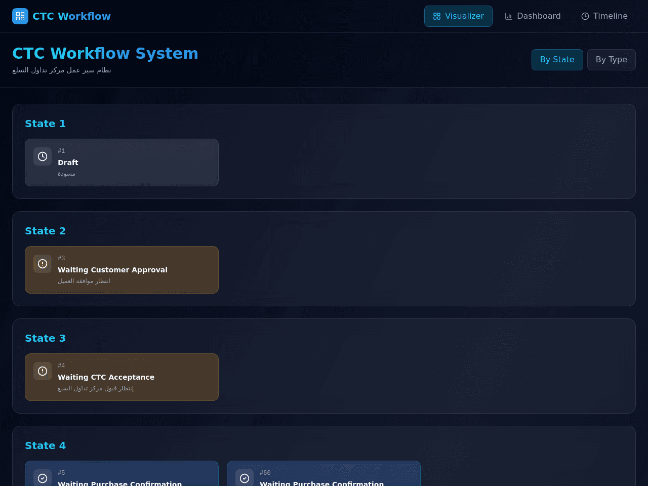 Workflow Navigator