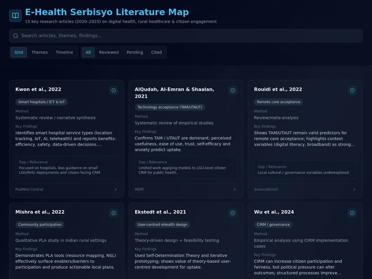 Lit Map Dashboard