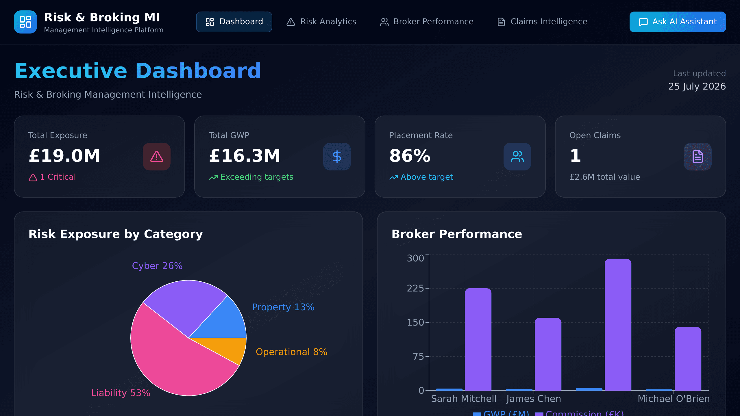 Risk Insight Dashboard
