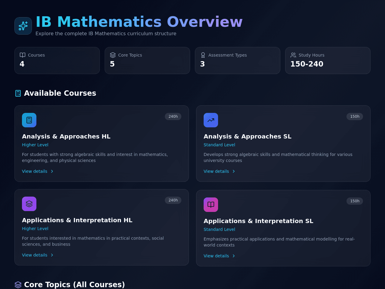 Math Insight Dashboard
