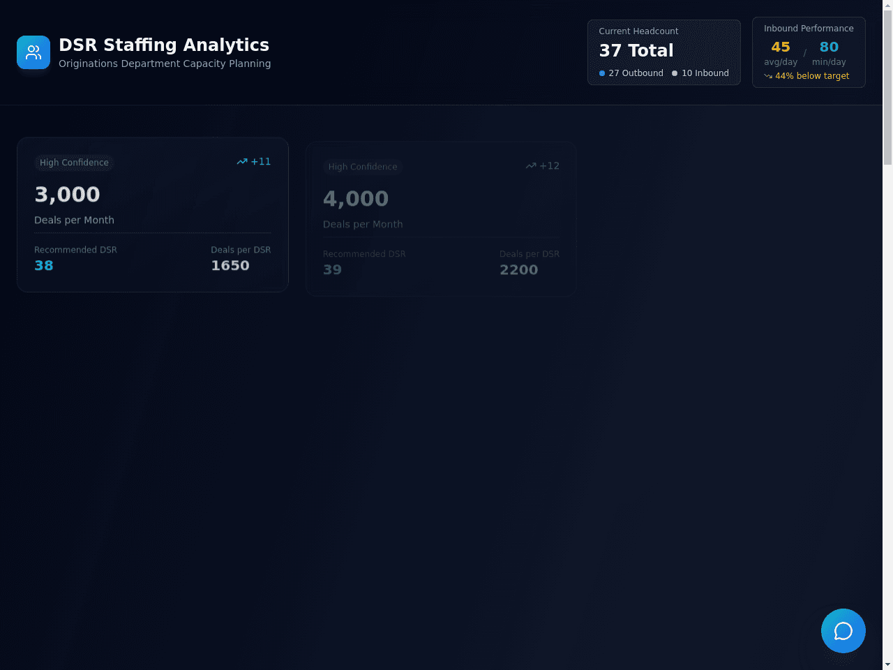Staffing Forecast Dashboard