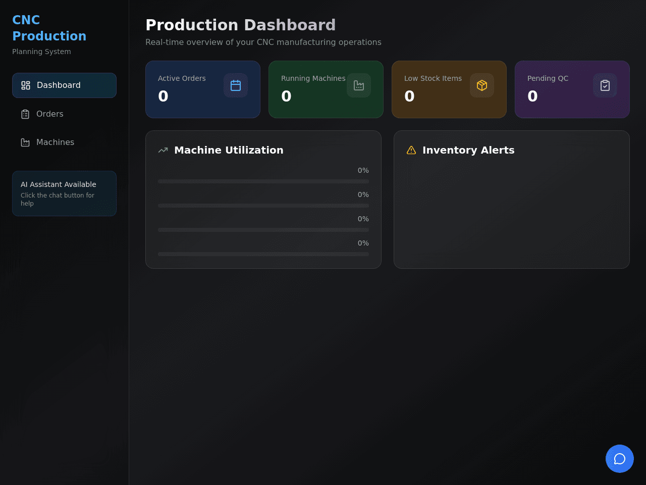 Production Plan Flow