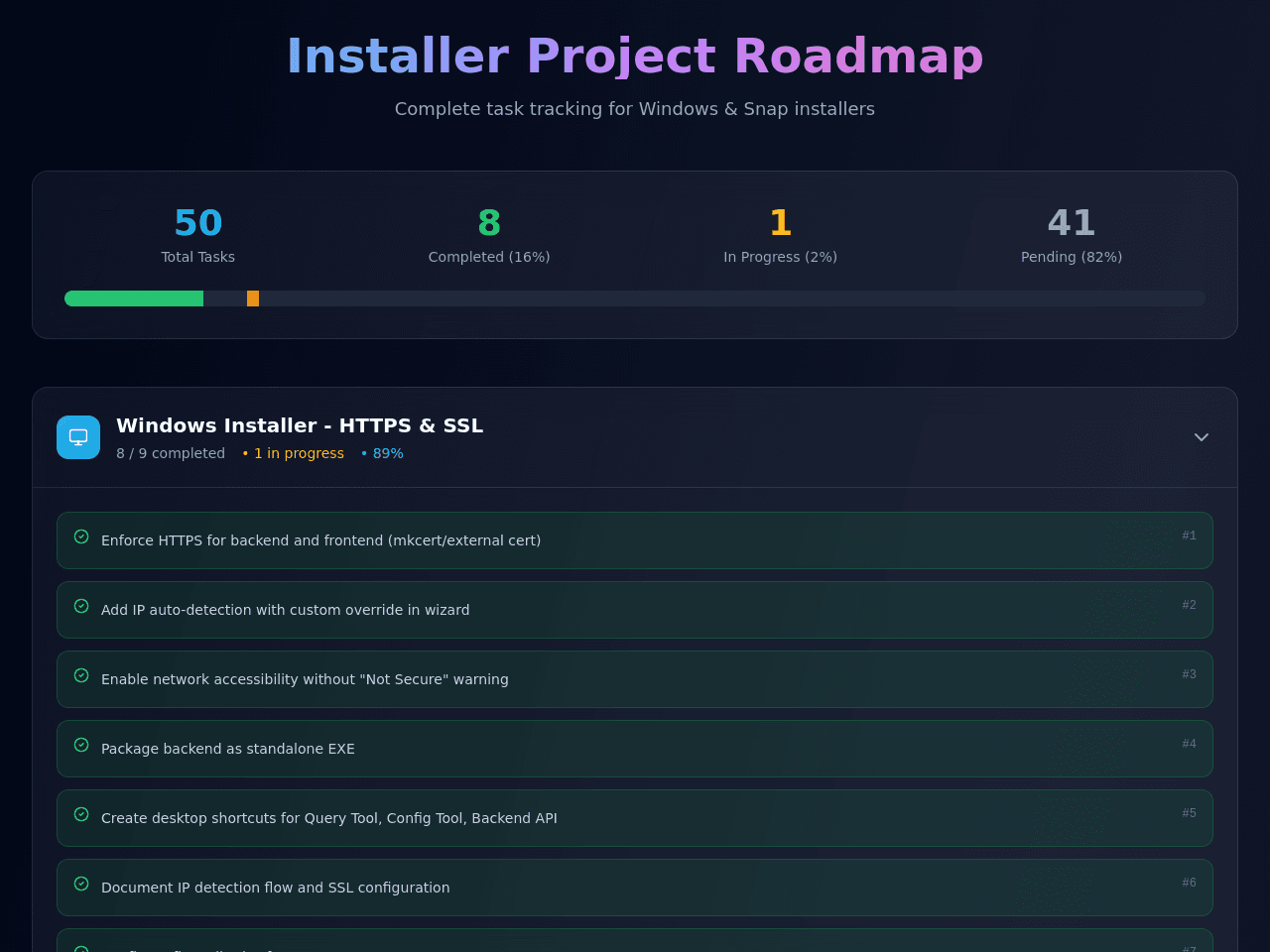 Task Flow Dashboard