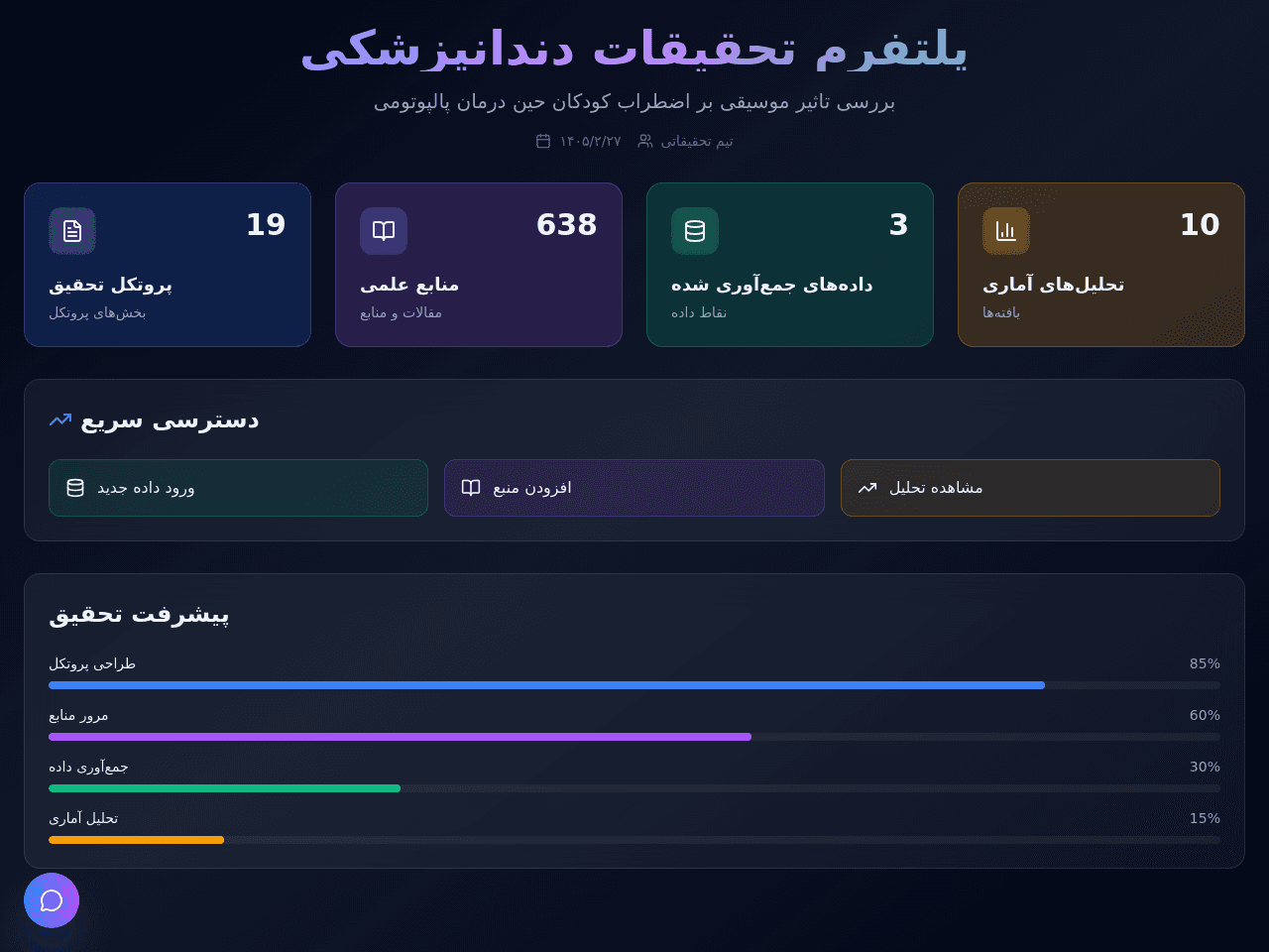 Melody Calm Dashboard