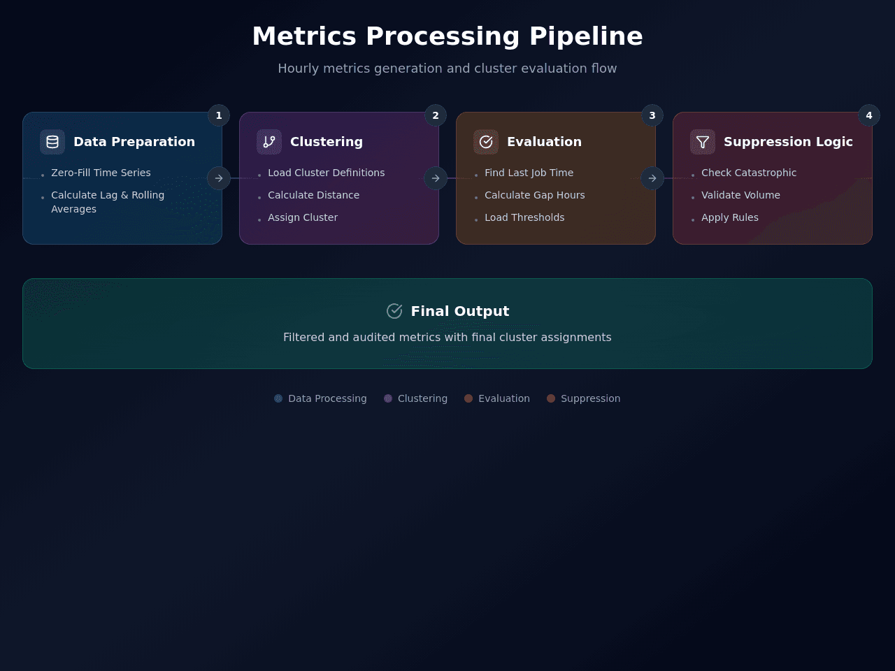 Flowchart Studio