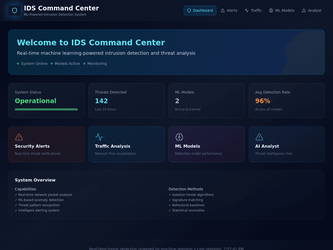 Sentinel Dashboard