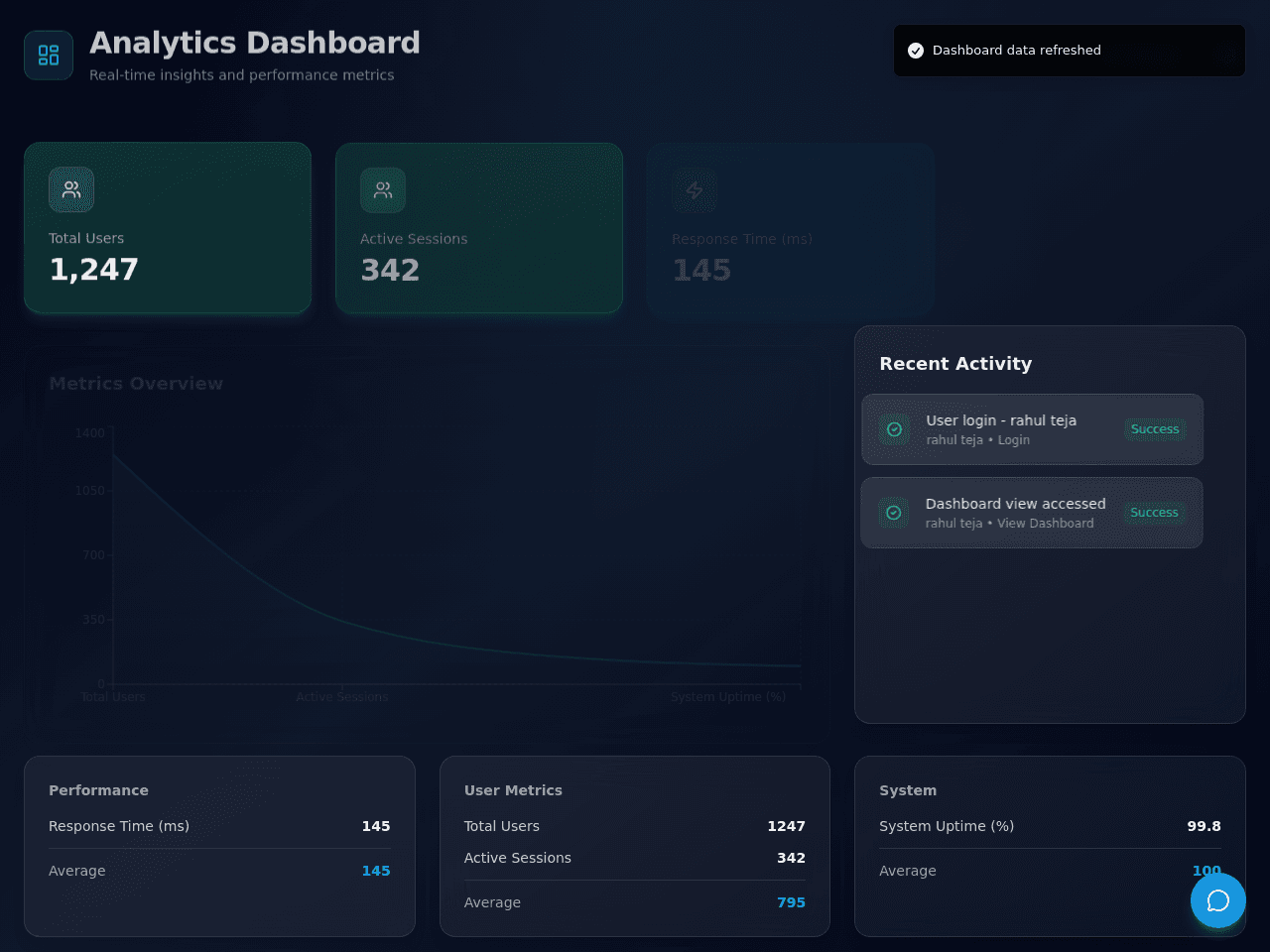 Dashboard Flow