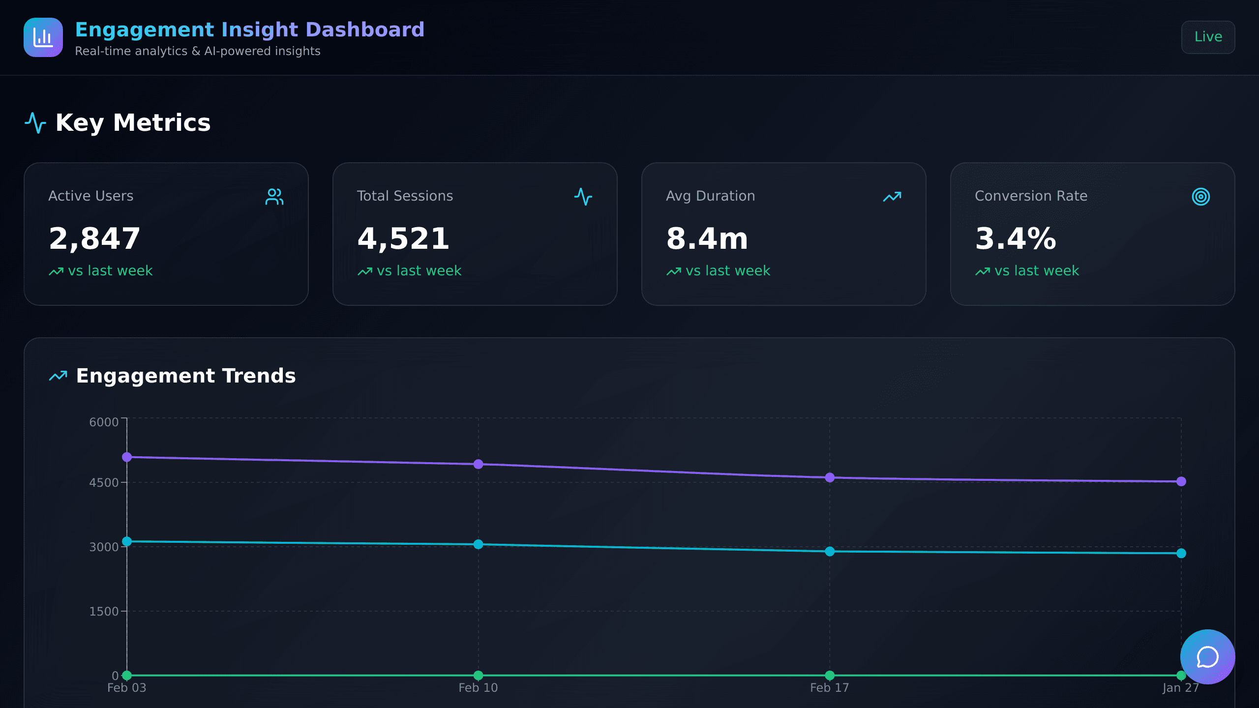 Engagement Insight Dashboard