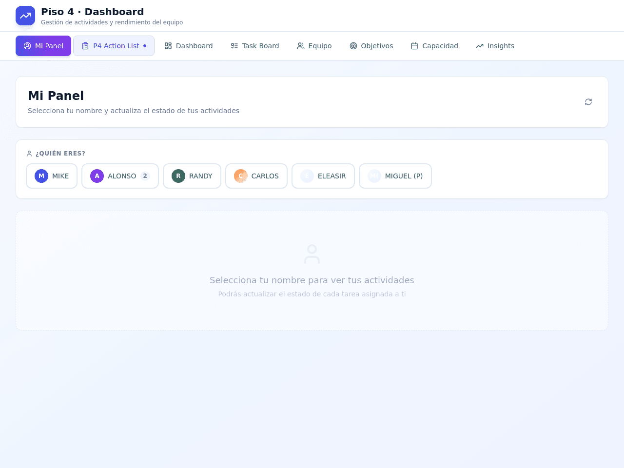 Performance Insight Dashboard