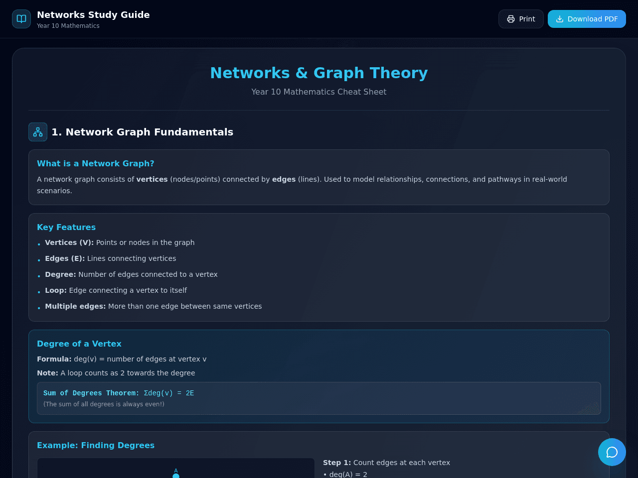 Graph Study Guide