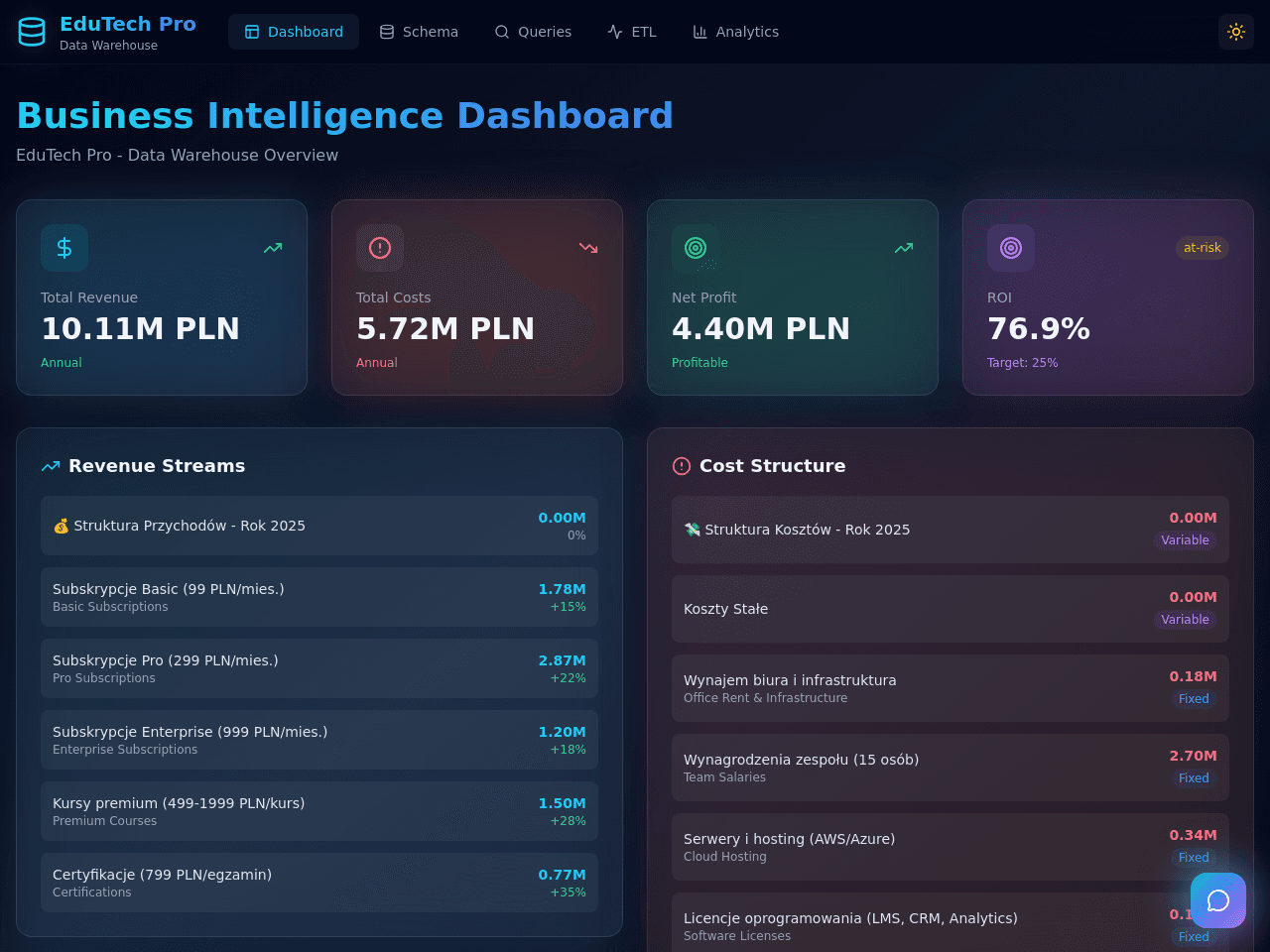 Data Warehouse Studio