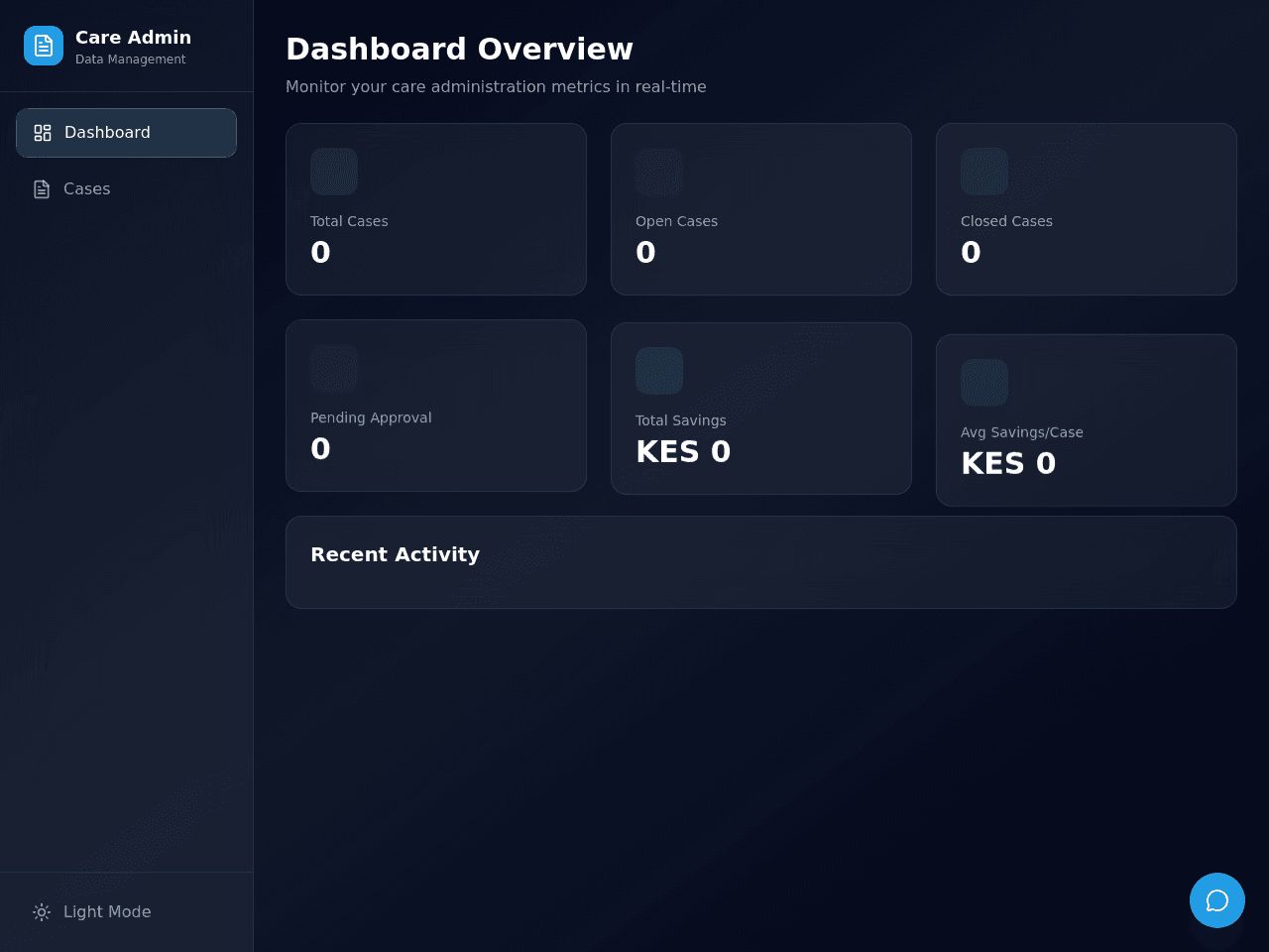 Care Admin Dashboard