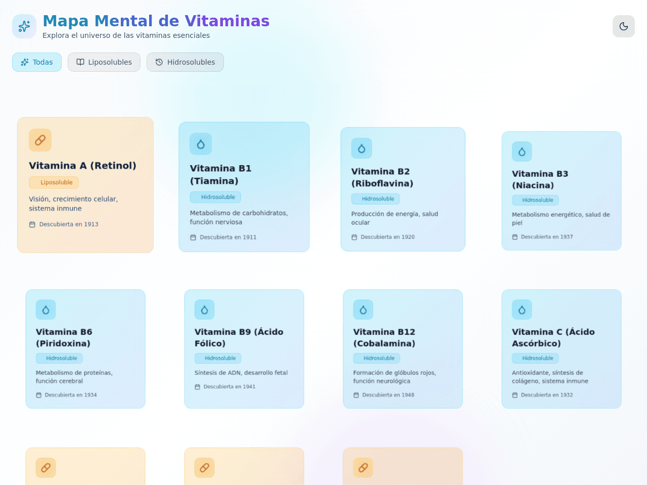 Vitamin Insight Map