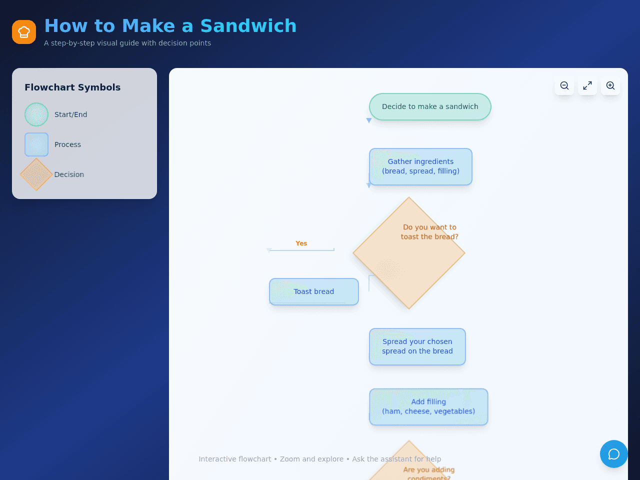 Sandwich Flow Studio