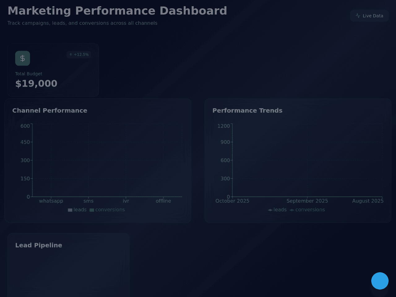 Marketing Performance Dashboard