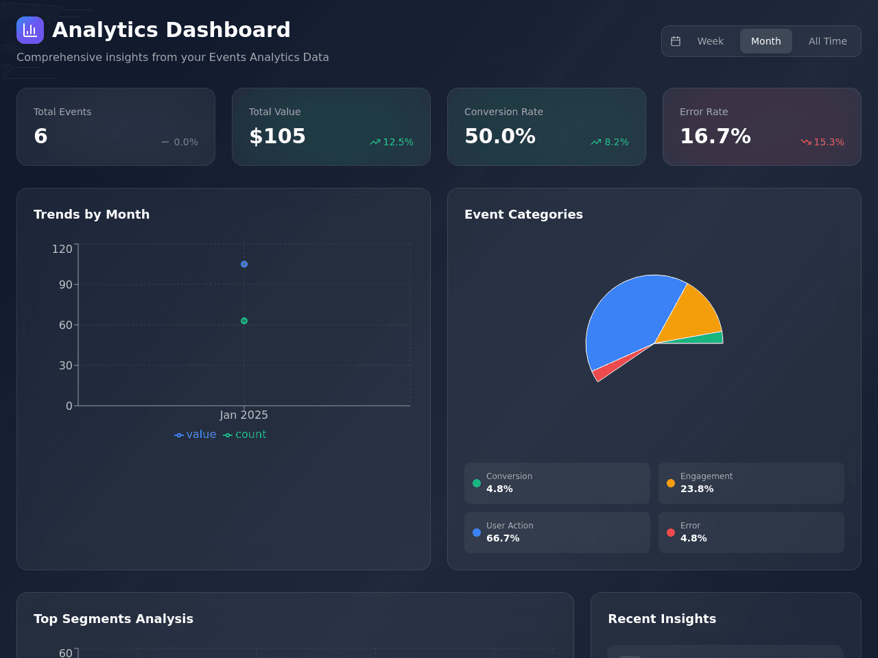 Analytics Dashboard Pro