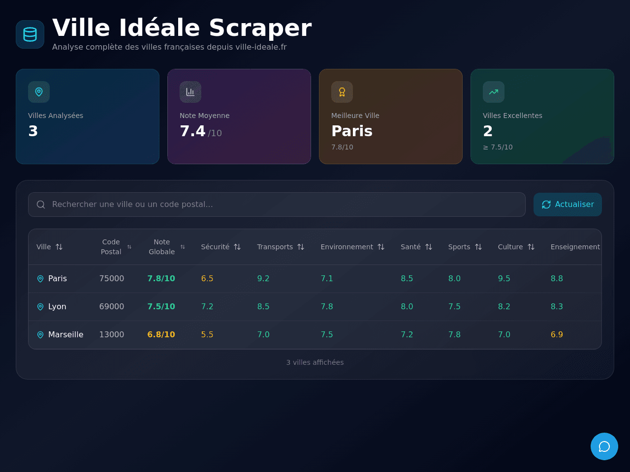 City Insight Dashboard