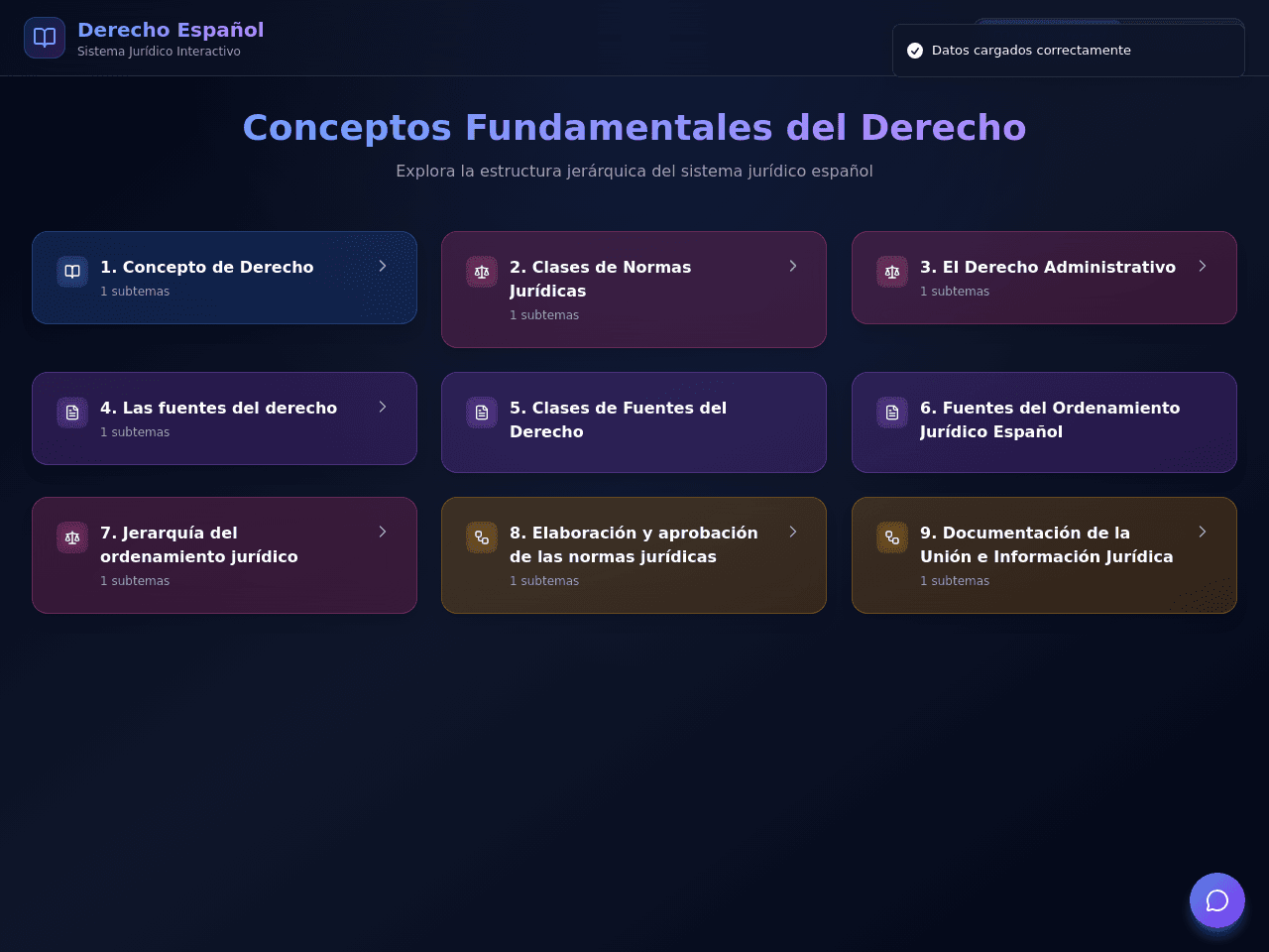Legal Mind Map