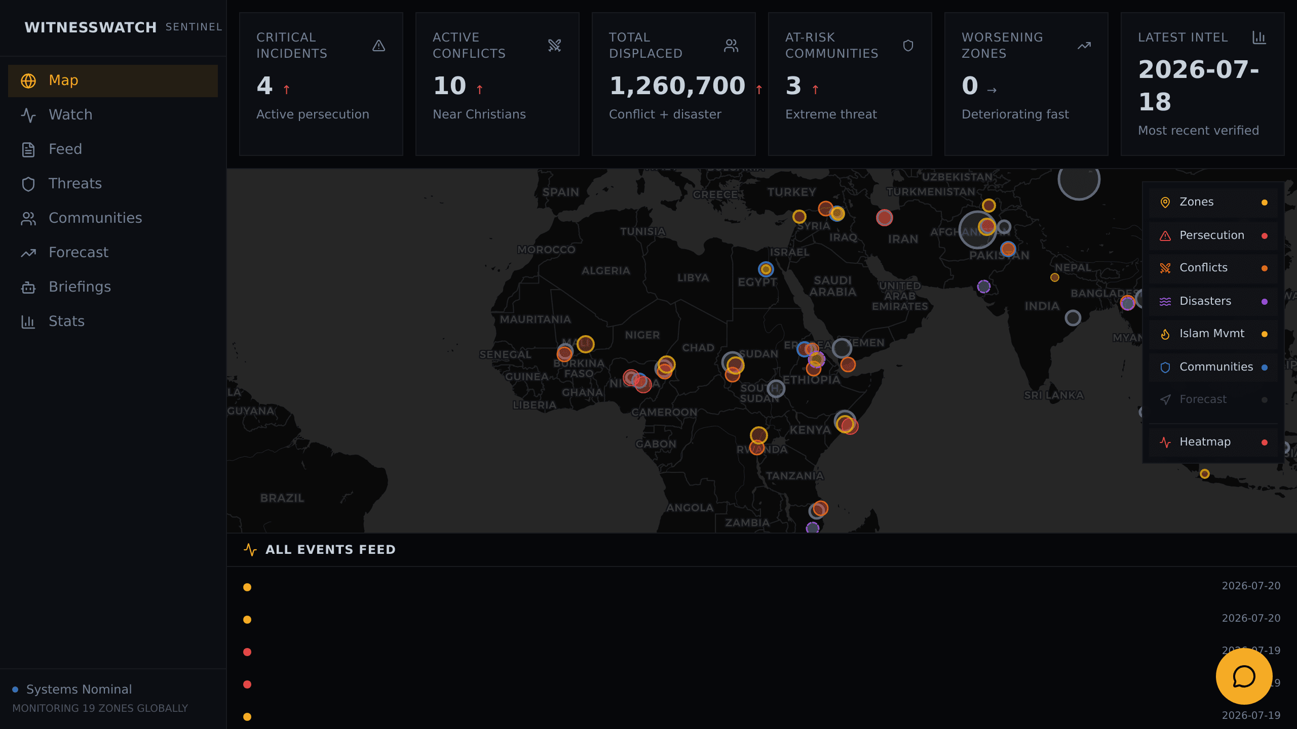 Sentinel Dashboard