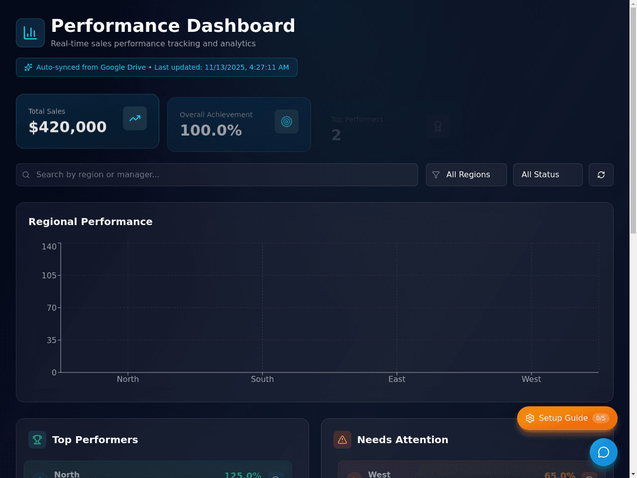 Performance Sync Dashboard
