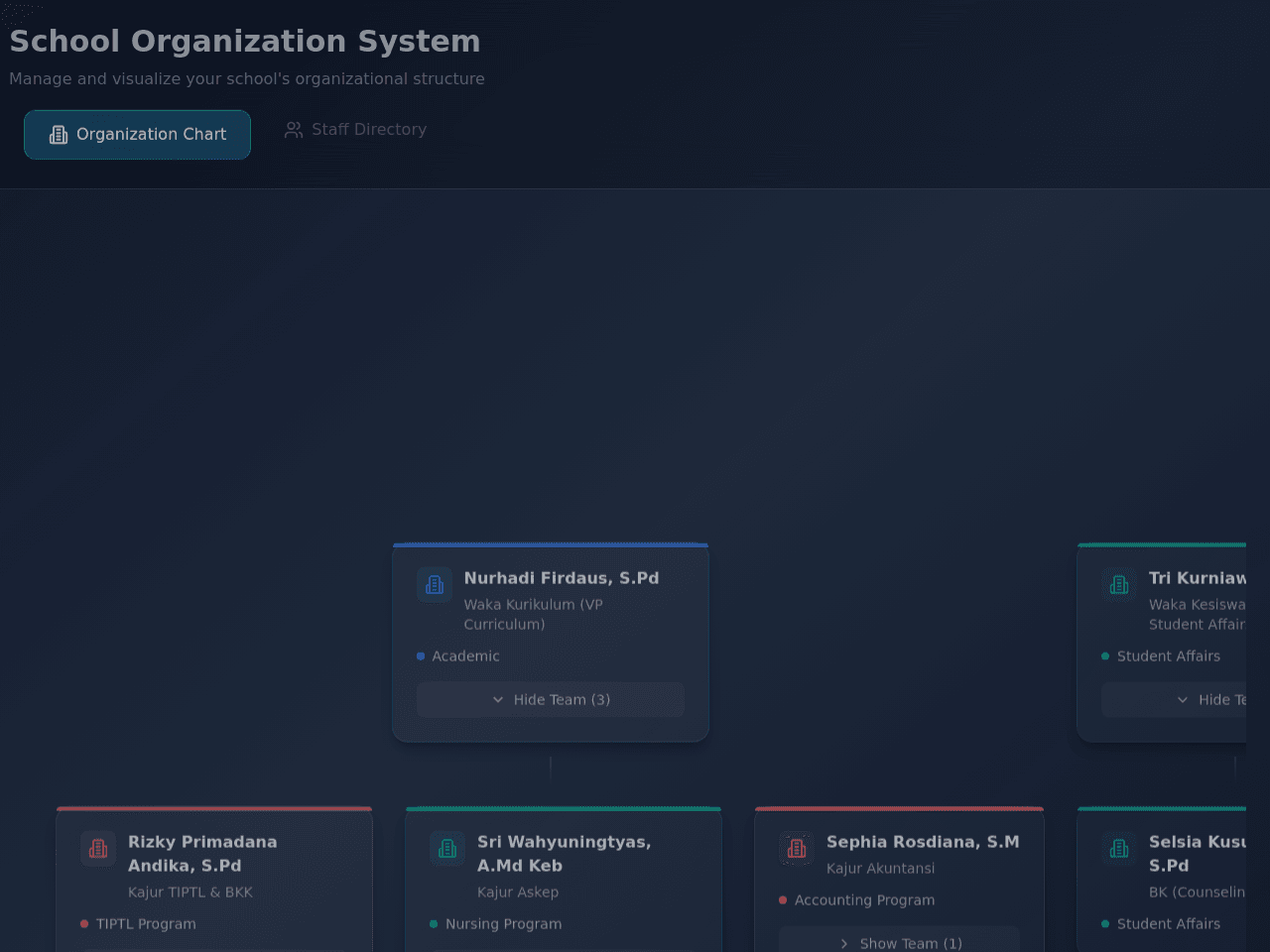School Structure Dashboard