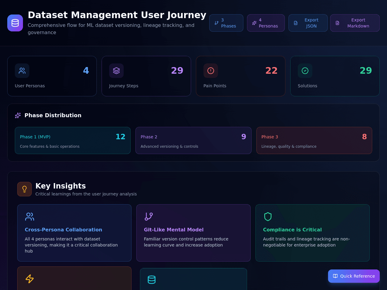 Dataset Journey Studio