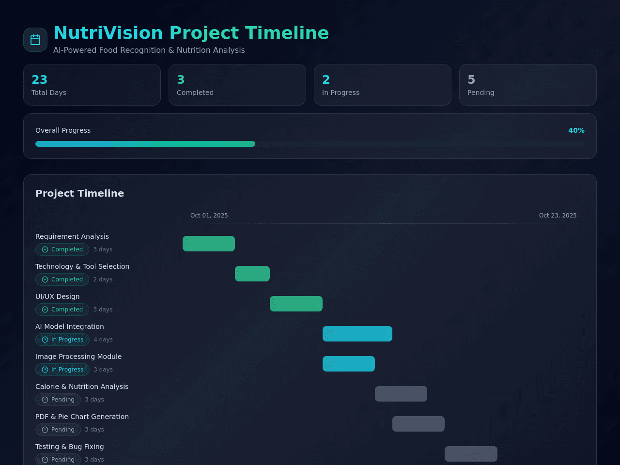 NutriVision Project Planner