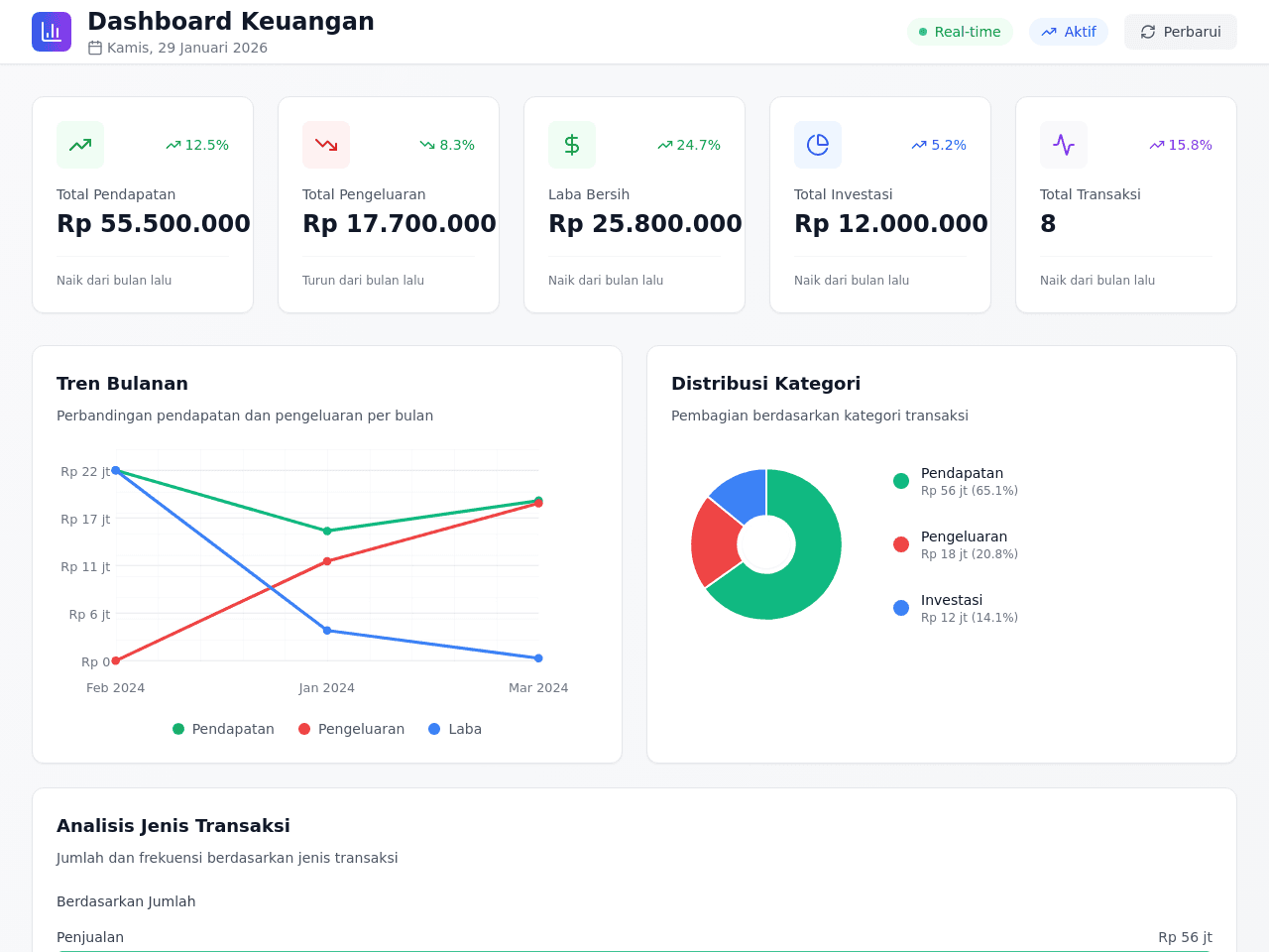 Dashboard Analytics