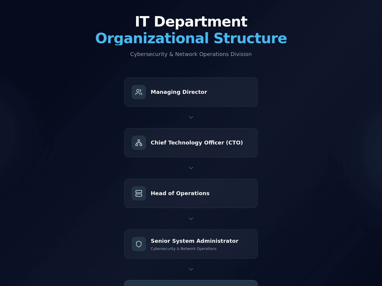 Operations Command Center
