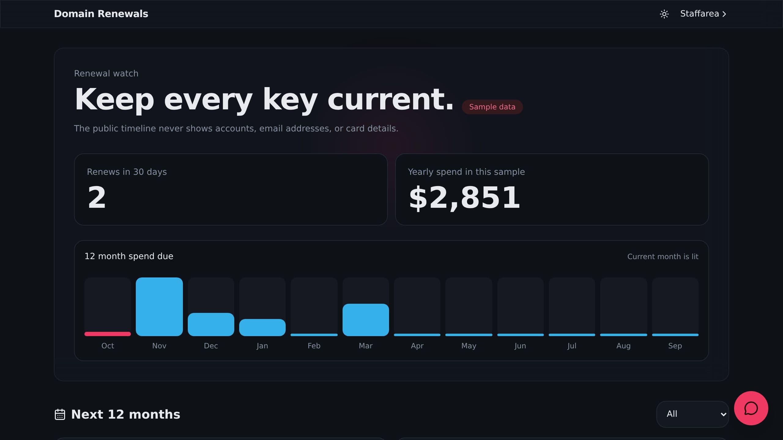 Domain Renewals preview