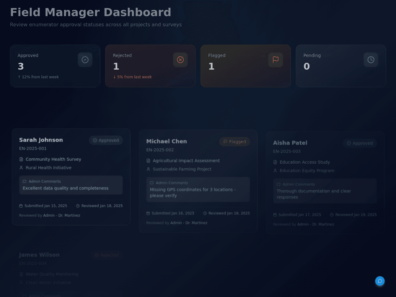 Survey Status Dashboard